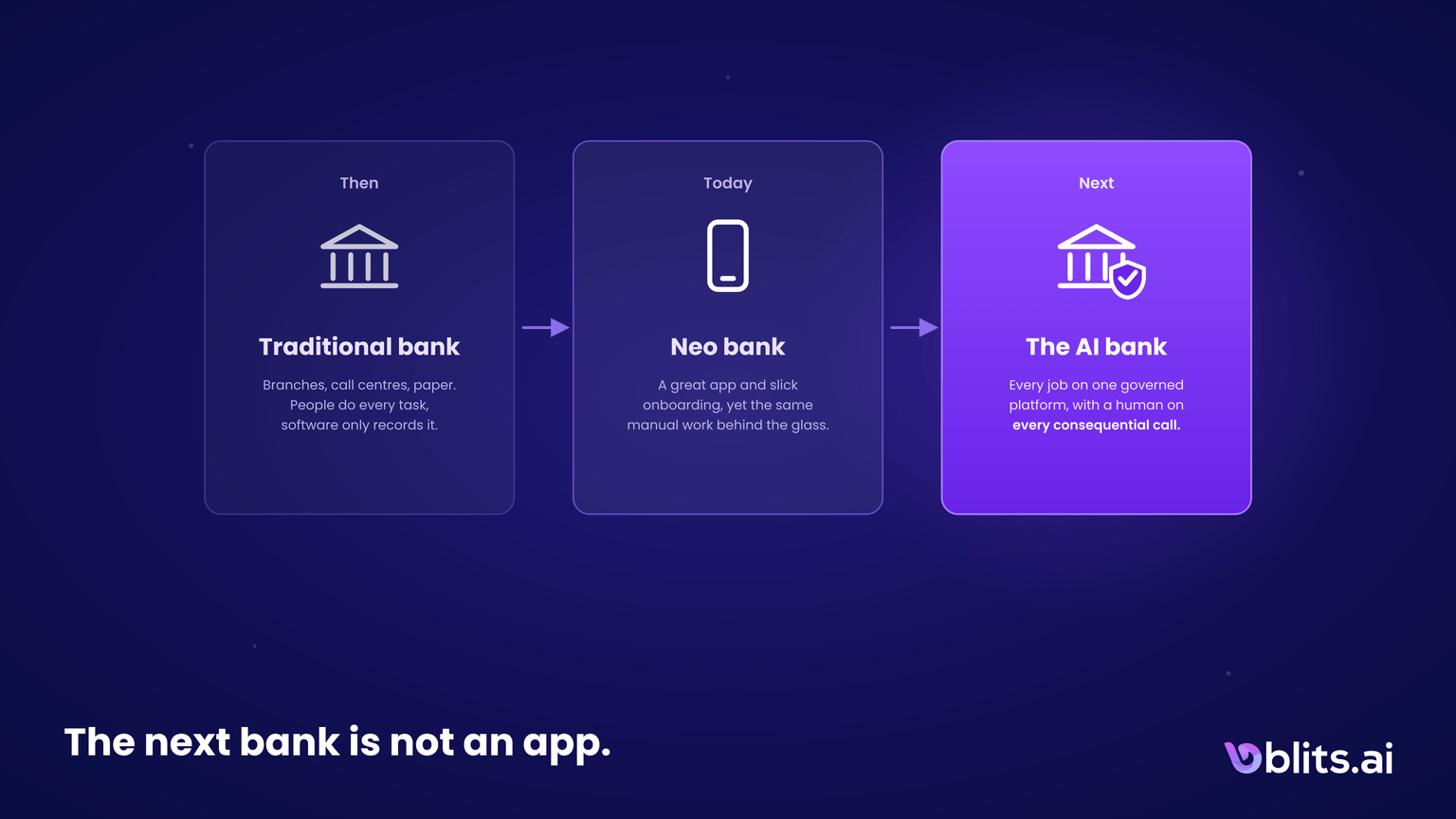 The AI Bank Runs on Governance
