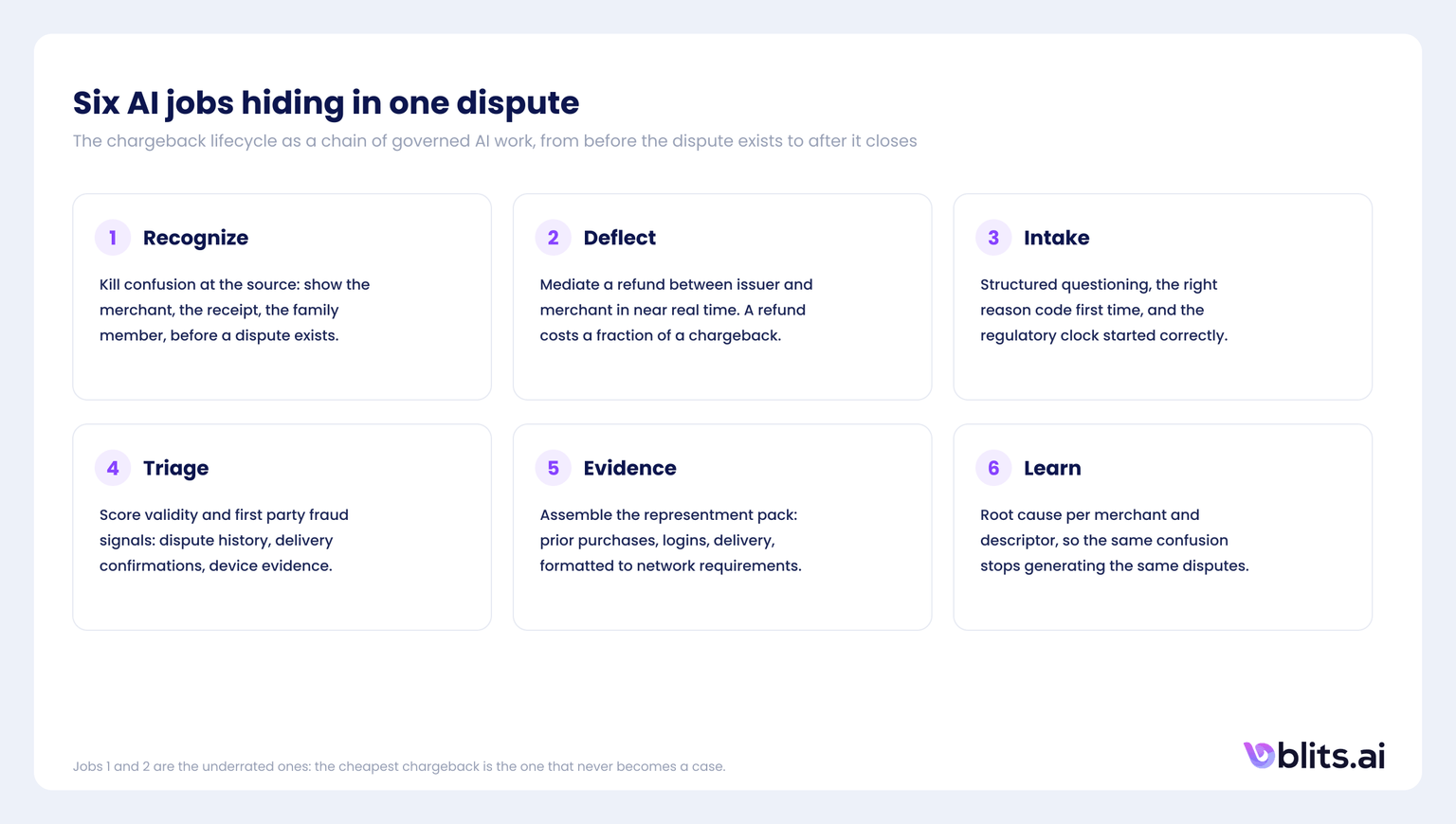 Six AI jobs hiding in one dispute