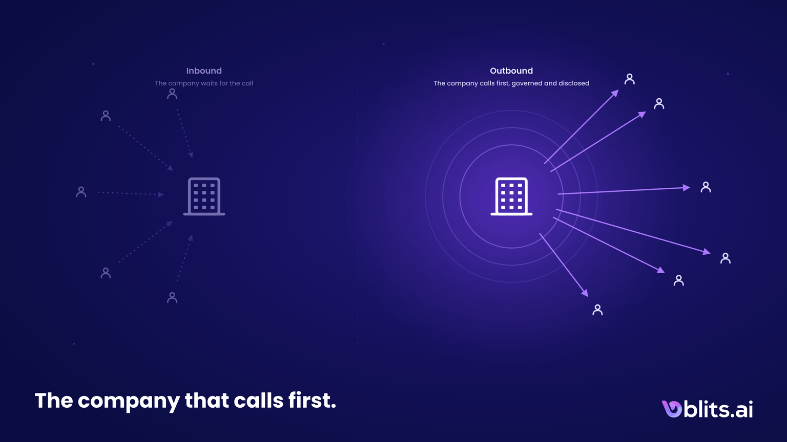 The Company That Calls First