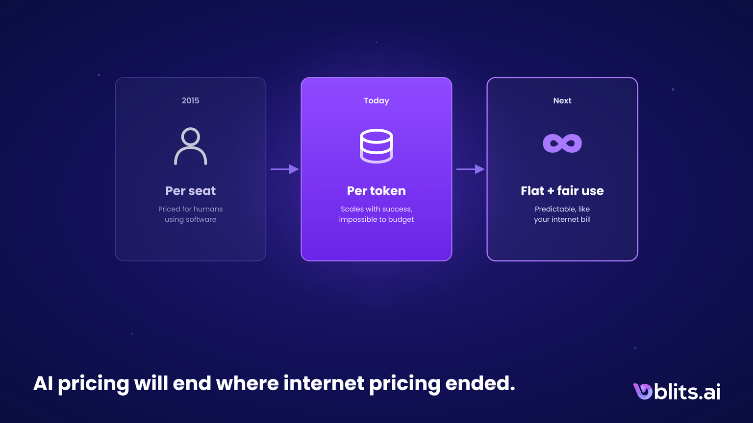 Nobody Budgets in Tokens