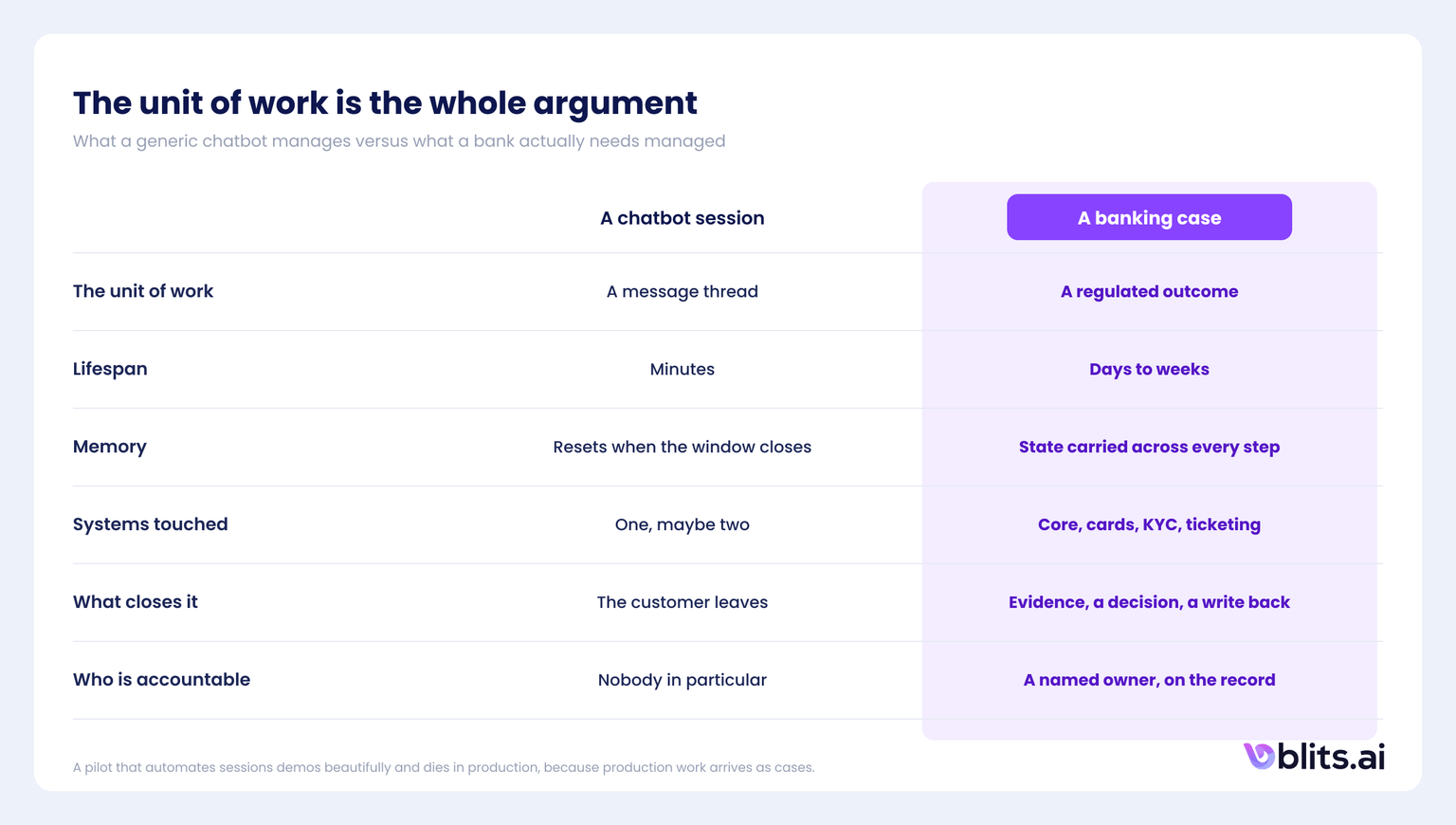 The unit of work is the whole argument