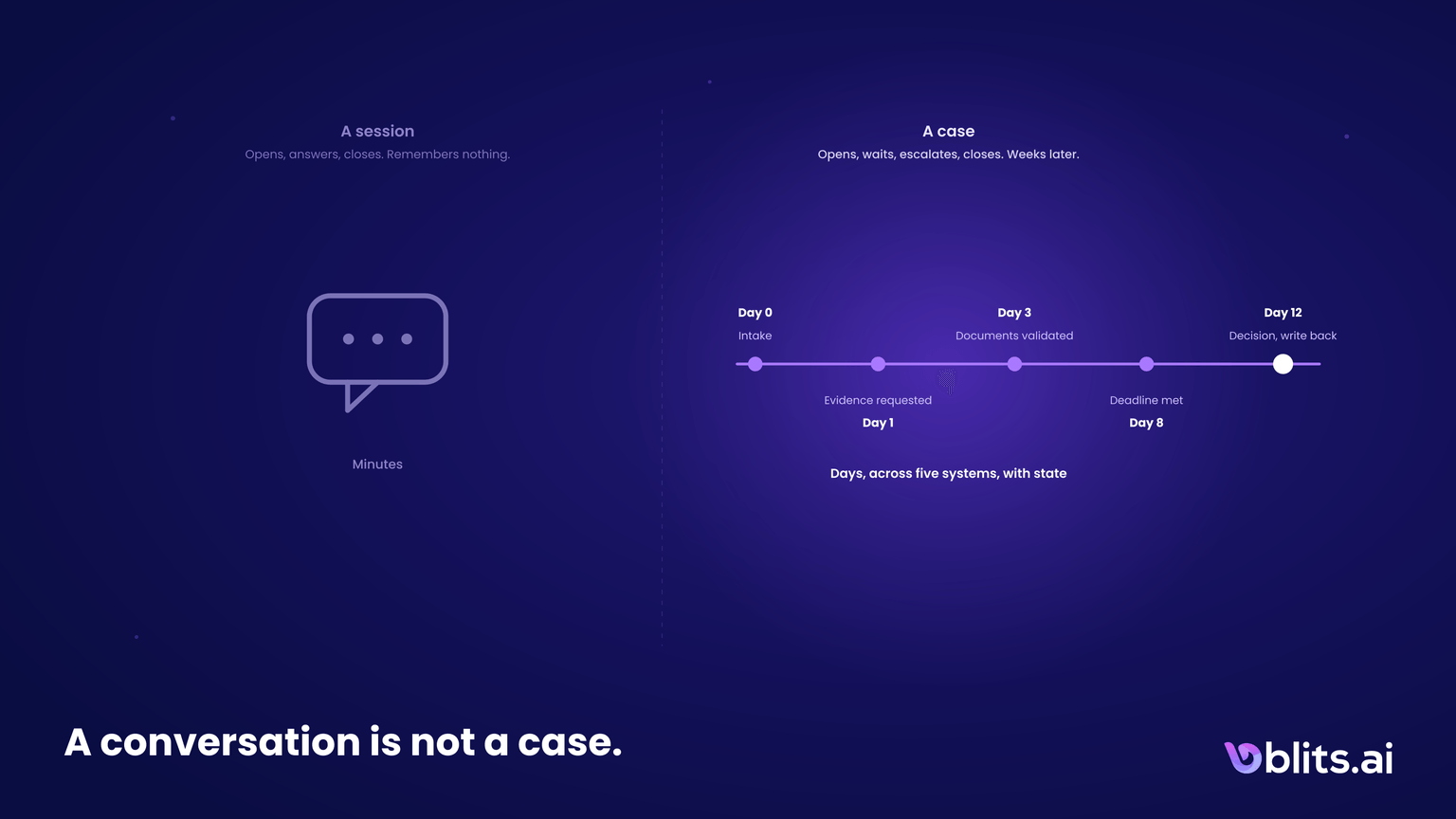 A Conversation Is Not a Case