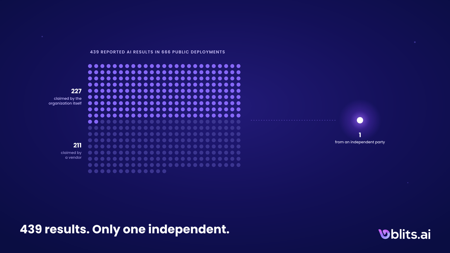 We Read 650+ AI Deployments So You Don't Have To
