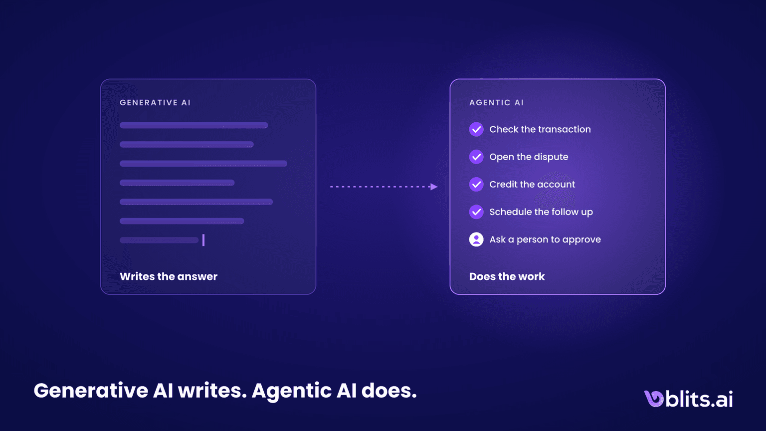 Agentic AI vs Generative AI: What Changes When AI Starts Doing the Work