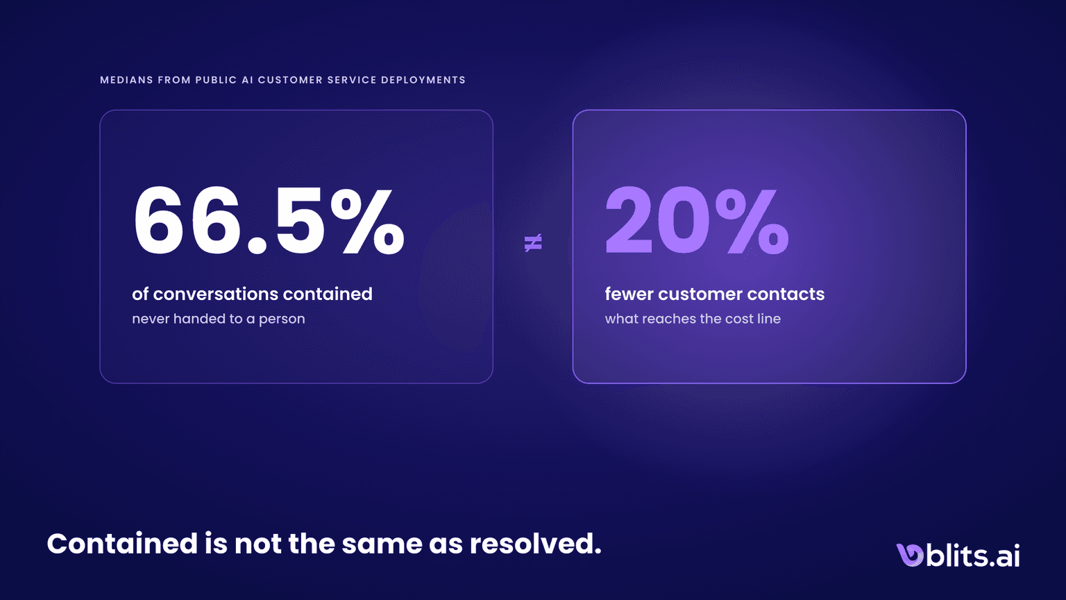 AI Customer Service in 2026: What Actually Works, and What the Benchmarks Hide