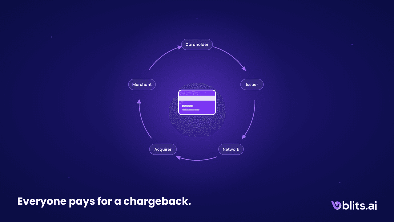 The Chargeback Arms Race