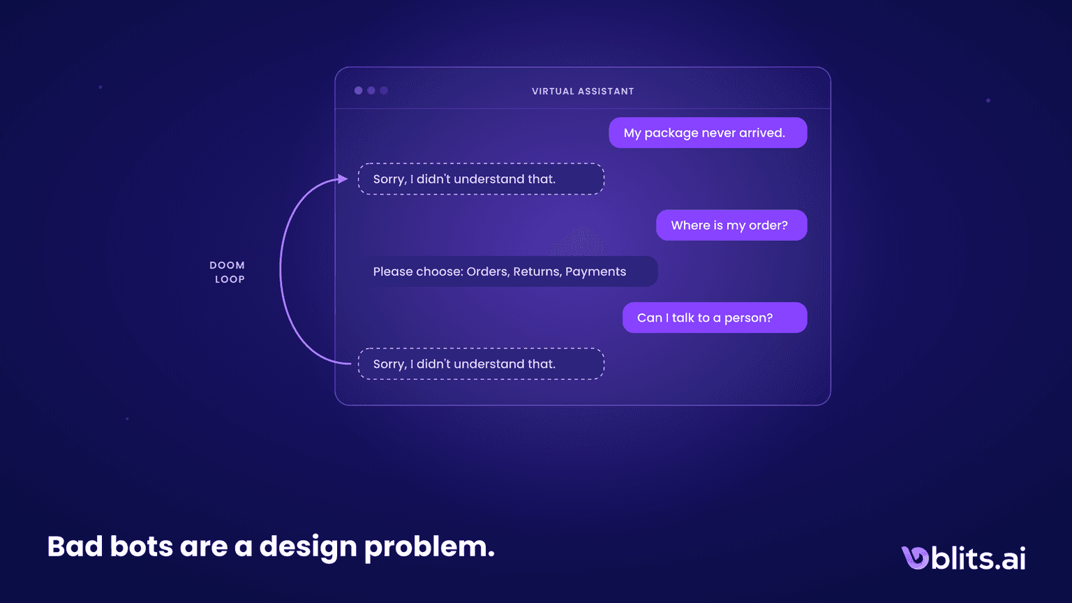 Conversational AI Design: Why Bad Bots Are a Design Problem, Not a Model Problem