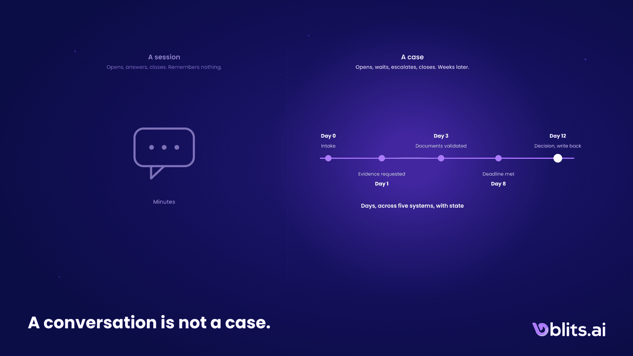 A Conversation Is Not a Case