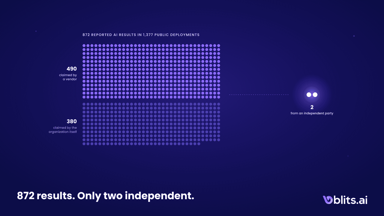We Read 1,300+ AI Deployments So You Don't Have To
