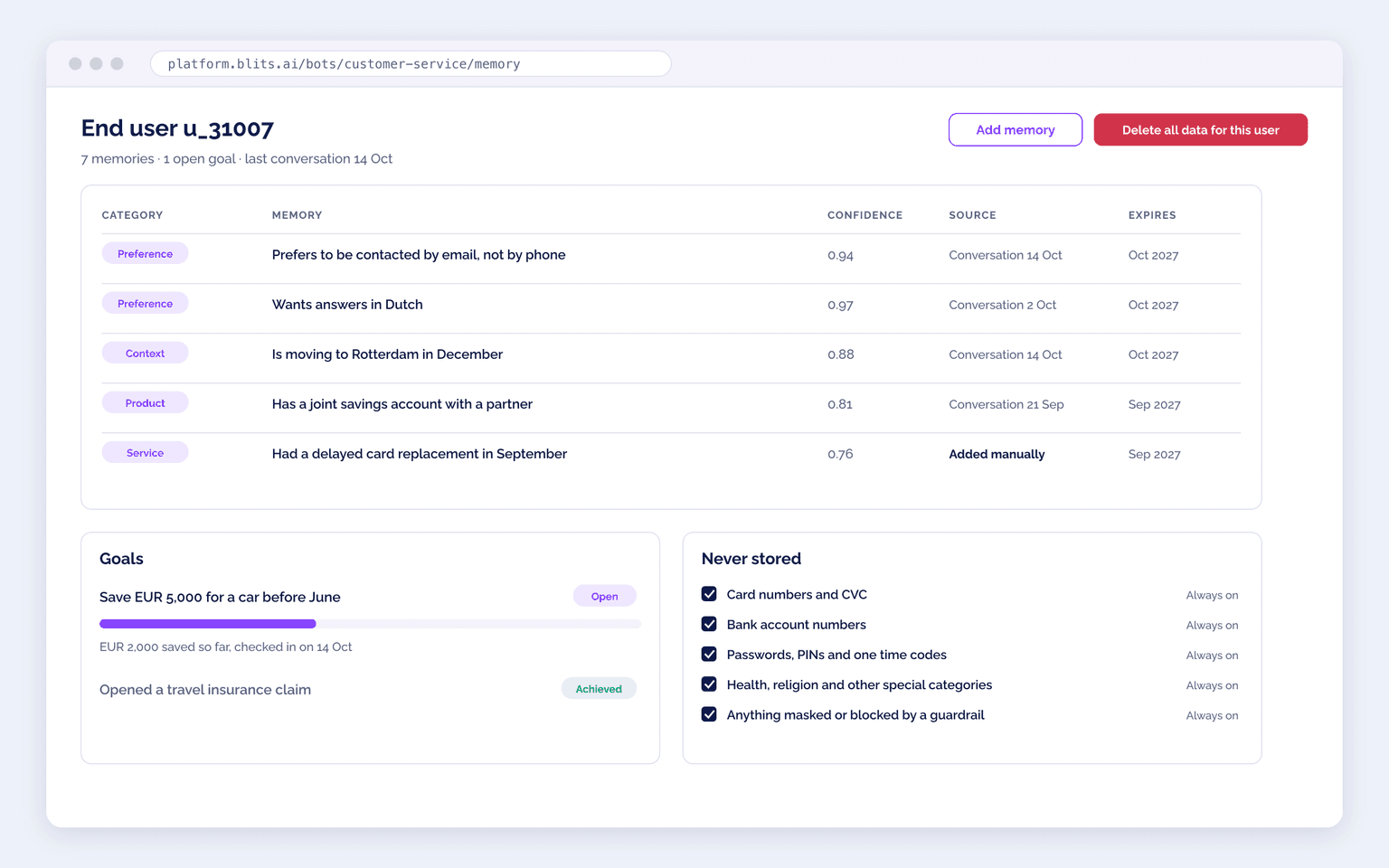 Long term memory per customer in the Blits.ai platform
