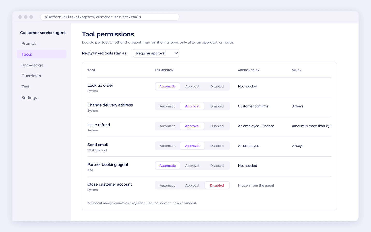Tool permissions per agent in the Blits.ai platform