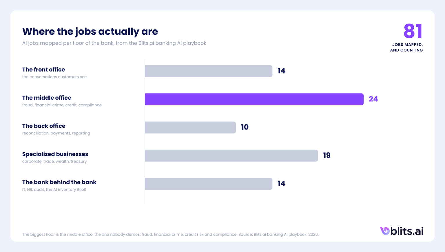 Where the jobs actually are