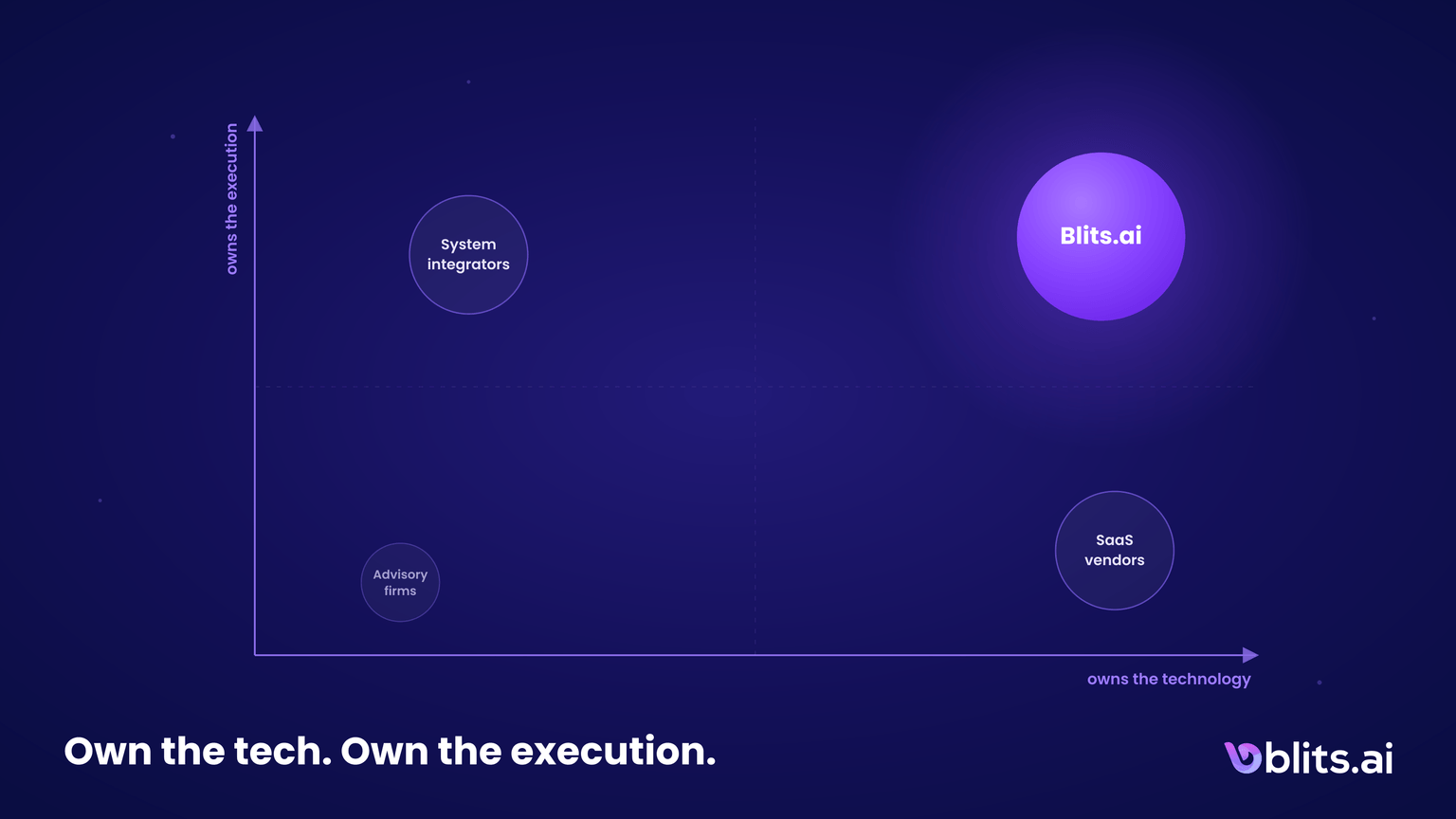 We're Not SaaS. We're Not an Integrator. On Purpose.