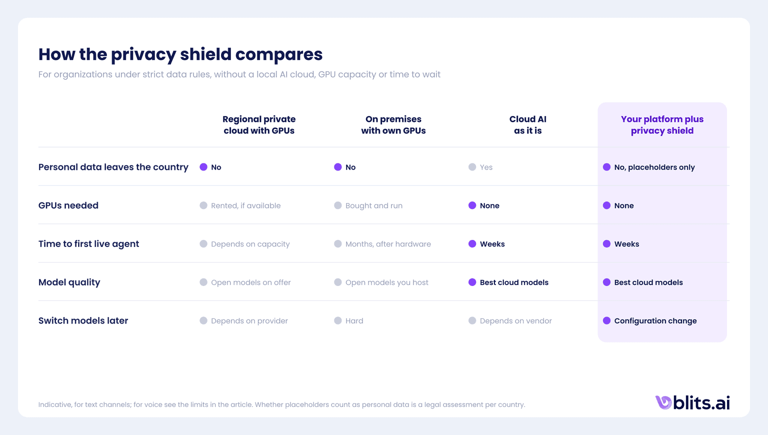 How the privacy shield compares